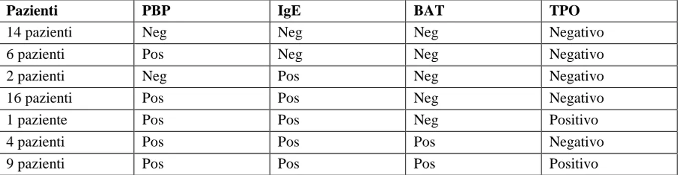 Tabelle e figure 