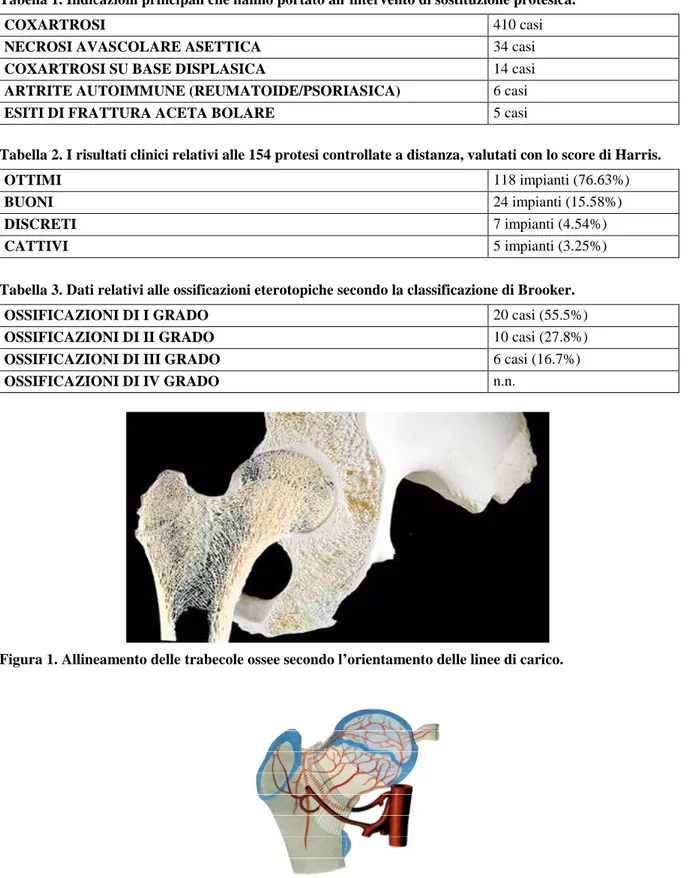 Tabelle e figure 