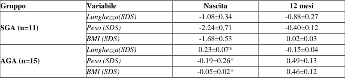 Tabelle e figure 