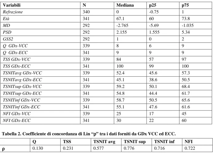 Tabelle e figure 