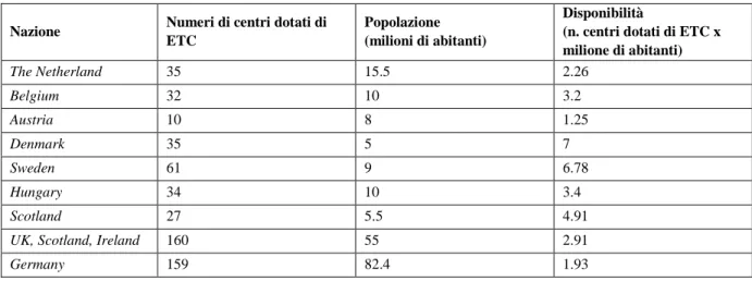 Tabelle e figure 