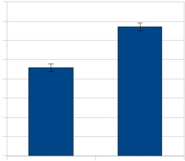 Figura 4. Correlazione tra esperienze traumatiche in infanzia e SPE score (p&lt;0.001)