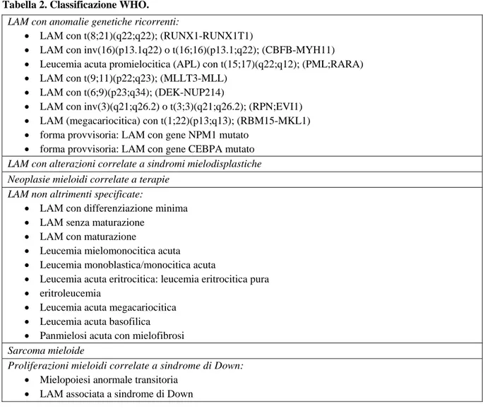 Tabella 2. Classificazione WHO. 