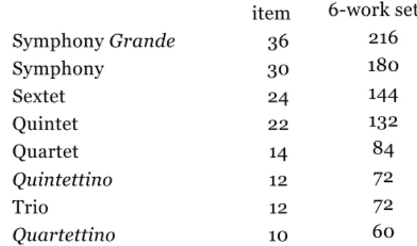 Figure 2 – Valuation of items in the inventory (in reales) 