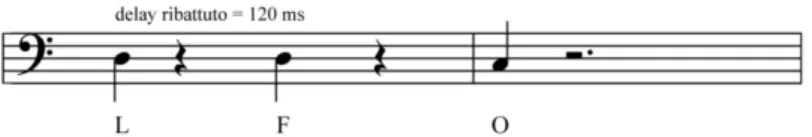 Tabella 1. LFO, LFO - schema macroformale degli elementi musicali e trascrizione dei  singoli pattern