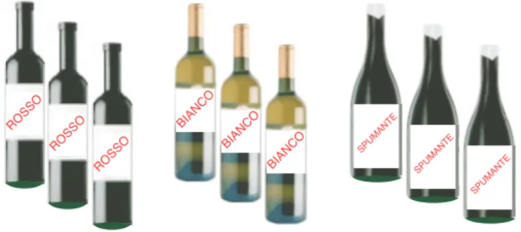 Figura 8. Le 9 bottiglie di vino. 