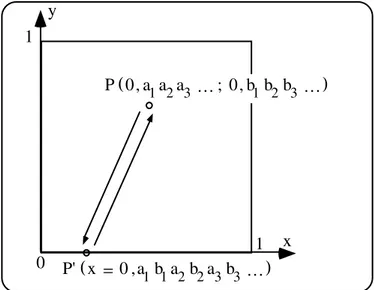 Figura 2   Demostración del hecho de que  0,39 = 0,4