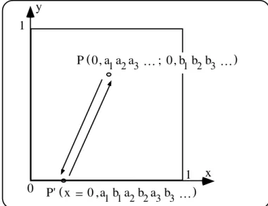 Figura 3  Dimostrazione del caso particolare citato sopra di un teorema di  Cantor 