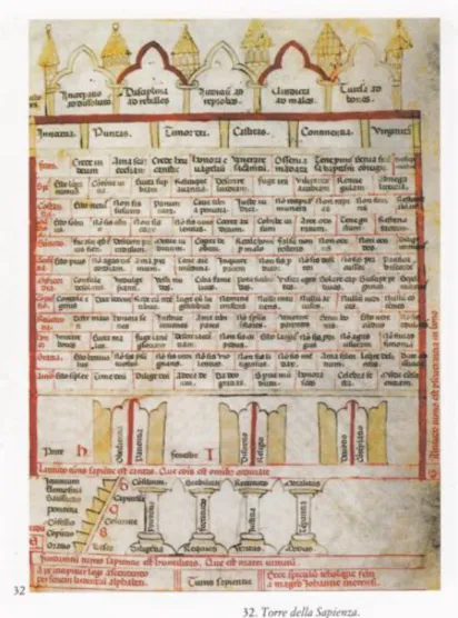 Fig. 10 Turris sapientiae, a medieval graphic artifact structuring visually and bi-dimensionally a complex       semantic field