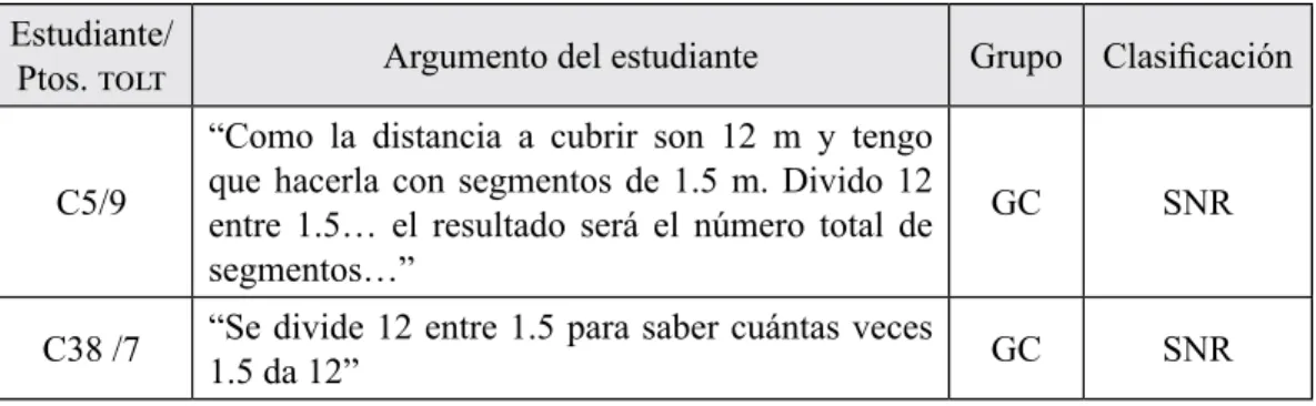 Figura 1. Estudiantes D8 y A12 muestran “solución realista” en sus argumentos