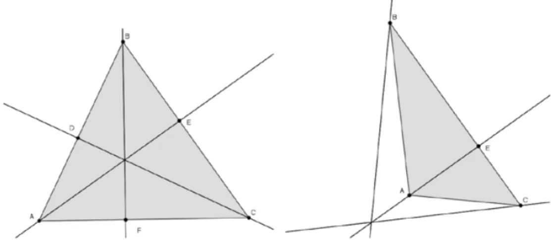 Figure 1. On the left are altitudes in a scalene triangle; on the right are altitudes  in an obtuse angle triangle