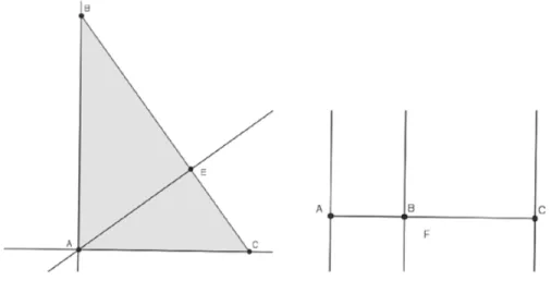 Figure 2. On the left is the right-angle triangle; on the right is a triangle with three collinear vertices.