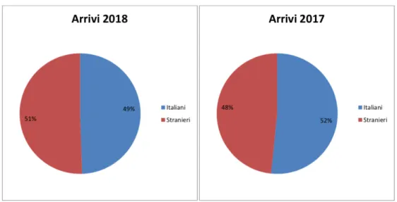 Gráfico 2. Tendencia por procedencia de los últimos dos años (SIRED 2019) 