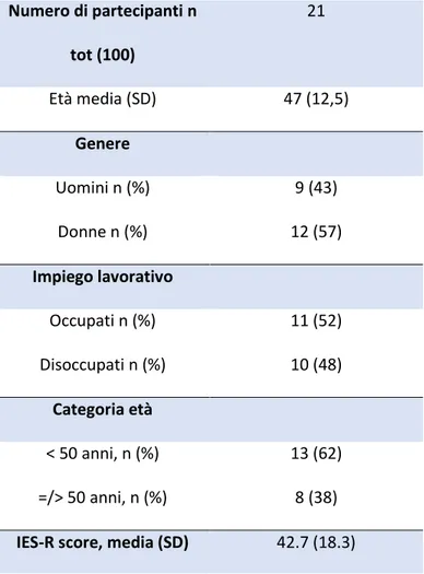 Tabella 7. Distribuzione del numero dei partecipanti e media IES-R score 