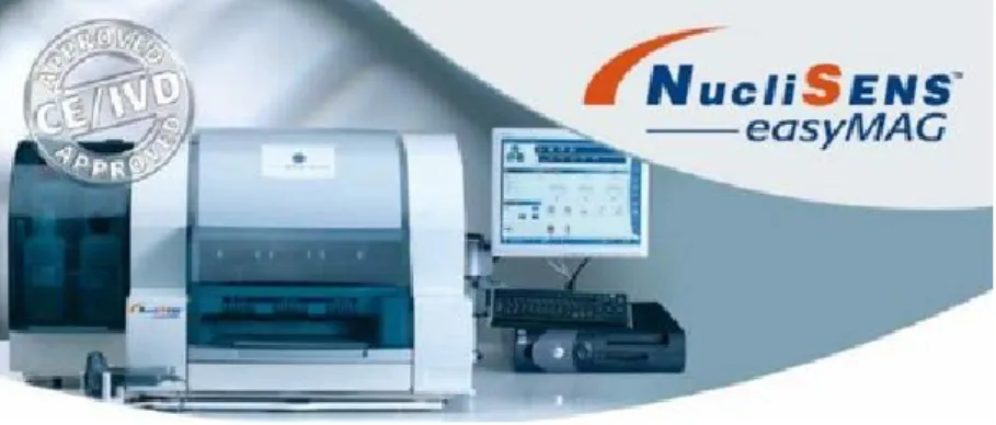 Fig. 16. Estrattore automatico NucliSENS ® easyMAG ®  prodotto dalla bioMérieux. 