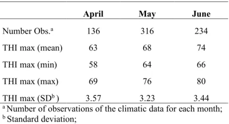 Table 1. Basic statistics of meteorological data. 