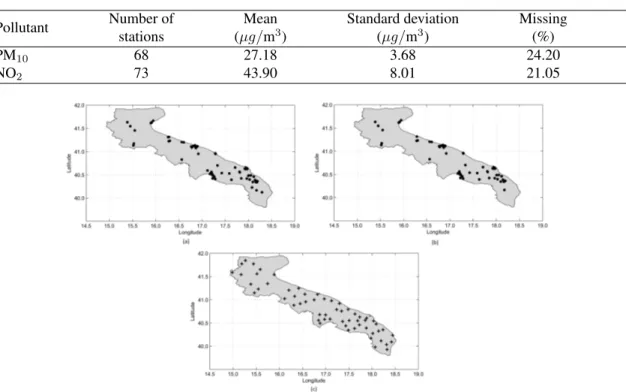 Table 1 Summary statistics of the pollutant concentrations from 1 st Jul to 30 th Sept, 2012.