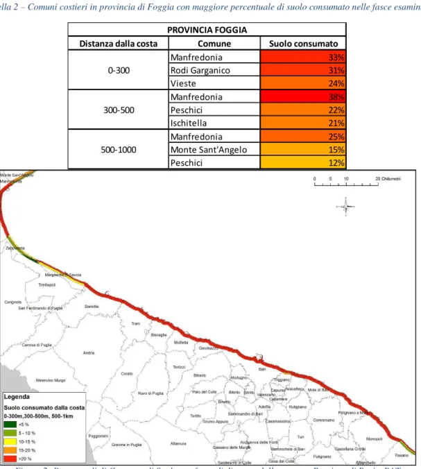 Figura 2- Percentuali di Consumo di Suolo per fasce di distanza dalla costa   - Province di Bari e BAT 