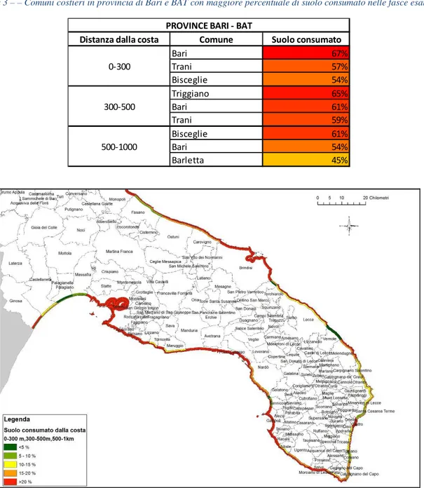 Figura 3- Percentuali di Consumo di Suolo per fasce di distanza dalla costa   - Province di Brindisi, Taranto e Lecce 