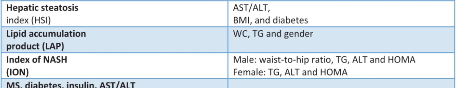 Table 1: A2M a2-macroglobulin, ALD alcoholic liver disease, ALT alanine transaminase, AST aspartate  transaminase, ApoA1 apolipoprotein A-1, BMI body mass index, CHB chronic hepatitis B, CHC chronic  hepatitis C, CLD chronic liver disease, GGT gamma-glutam