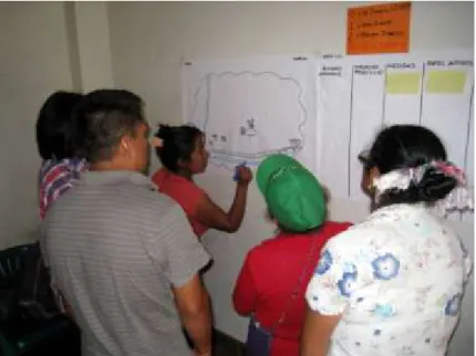 Figura 2.3 Abitanti di Churuja lavorano alla mappa dei rischi del distretto 