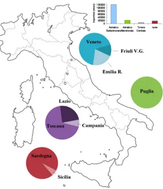 Fig.  1.2  Lagoons in Italy: surface in the four areas mainly devote to extensive  aquaculture (histogram) and relative distribution in the nine regions (circles)  (FAO,  2015a)