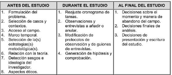 Tabla 2: Decisiones de diseño en la investigación cualitativa  Fuente: Vallés, 1997 