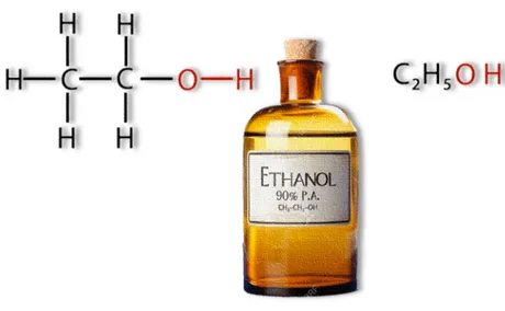 Figure 4 Chemical and molecurar structure of ehanol 