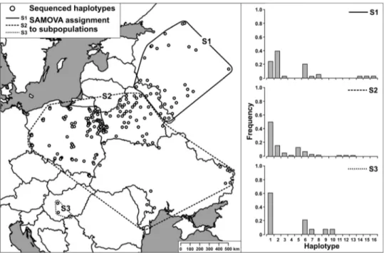 Table 2. Basic parameters of genetic (mtDNA) variability of wild boar subpopulations determined by spatial analysis of molecular variance (SAMOVA) in Central and Eastern Europe.