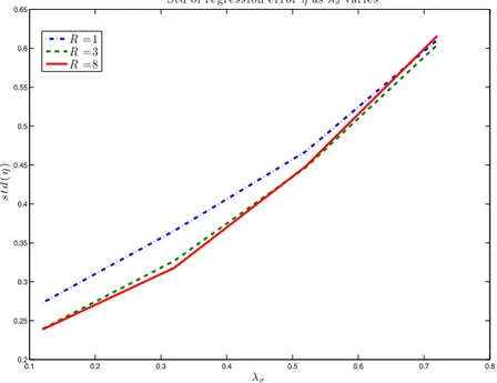 Figure 4. Model comparative statics as λ σ varies. Note: The figure uses the parameters β = 098 (per year), ρ = 011 (per year), and q = 075, and G(·) is log normal with log mean λ m = 16.