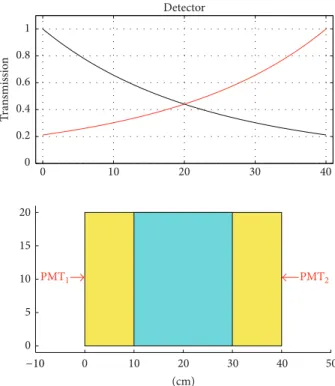 Figure 9: Plot of the two normalized attenuation length functions.