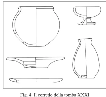 Fig. 4. Il corredo della tomba XXXI  (da D EL  V AIS  2012, fig. 4, a-d). 