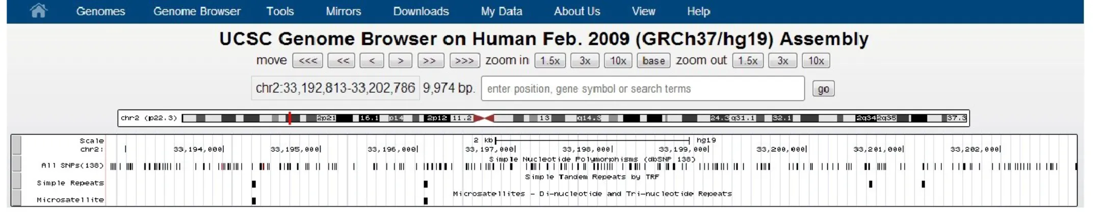 Figure 1. Genetic variability along a stretch of 10,000 bp in Human genome (http://genome.ucsc.edu/) 