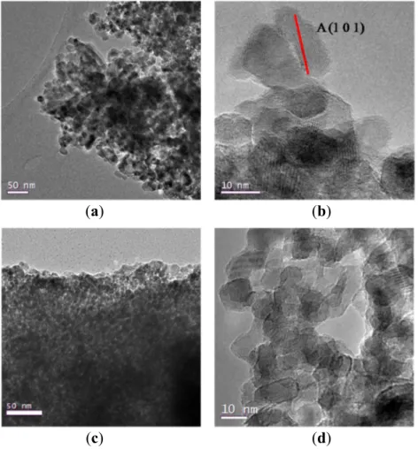Figure 2.  (a)  TEM  images  of  sample  2;  (b) detail at high resolutions for sample 2;  