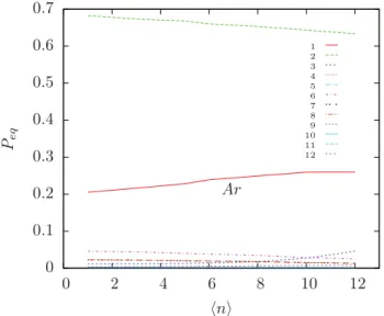Figure 4.11: The equilibrium probability of all event classes for argon at 300K.
