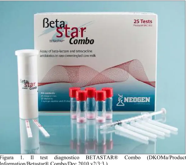 Figura  1.  Il  test  diagnostico  BETASTAR®  Combo  (DKOMa/Product  Information/Betastar® Combo/Dec 2010 v2/3:3.) 