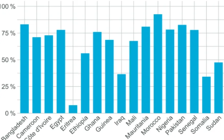 Figure 2.2 First-instance rejections of asylum applications   by citizenship, EU-28, 2016  