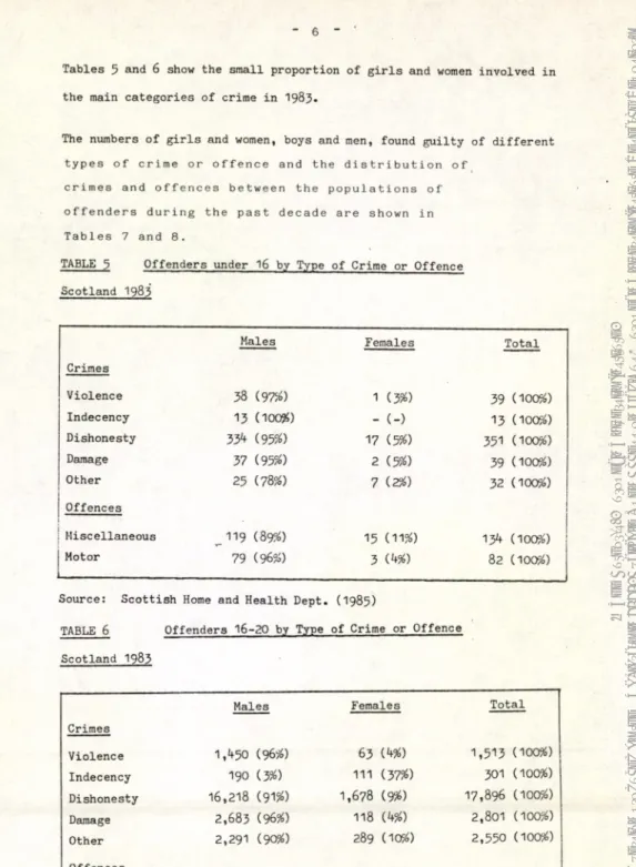 TABLE 5  Offenders under  16  by Type  of Crime  or Offence  Scotland  1983