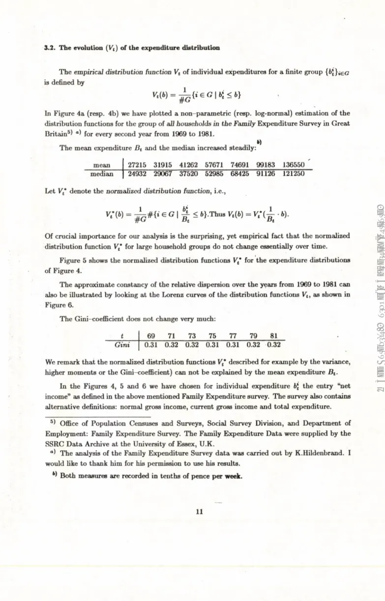 Figure  5  shows  the  normalized  distribution  functions  Vt*  for  the  expenditure  distributions  of Figure  4.