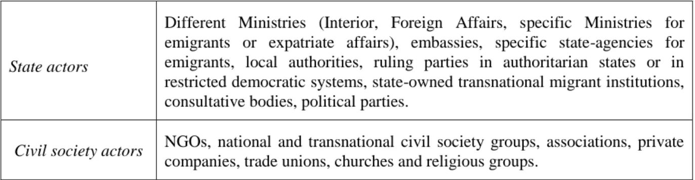 Table 1. Classification of State and Non-State actors 