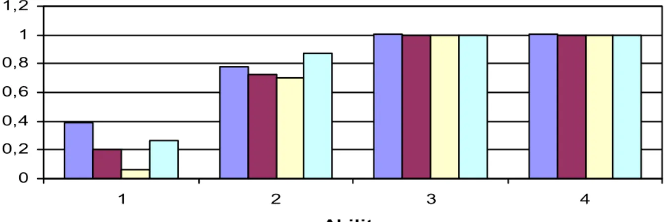 Figure 6: Enrolment Rates Economy 1980, children borrow