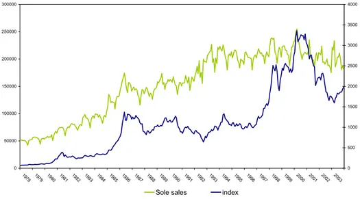 Figure 1: Sales of Il Sole 24Ore and stock market index (Note: the scale for Sole is on the left axis and the scale for the index is on the right axis).