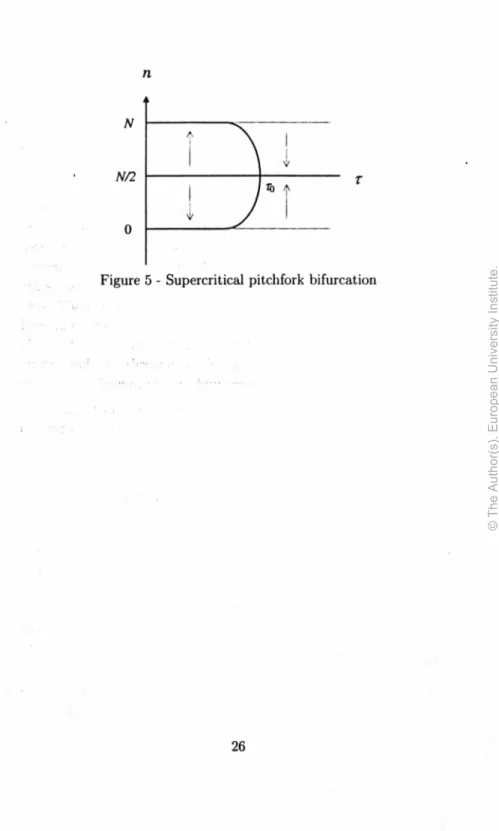 Figure  5 -  Supercritical  pitchfork bifurcation