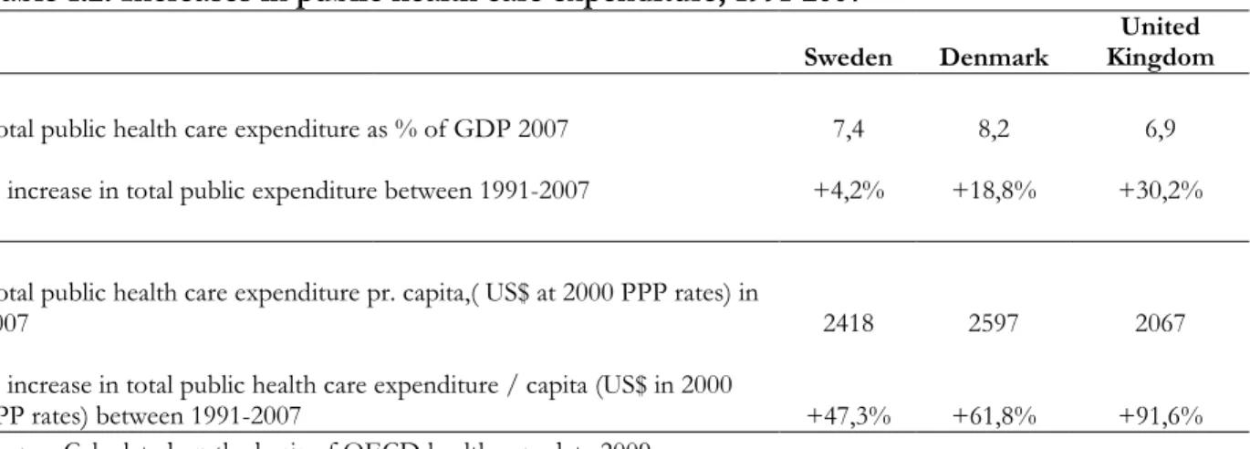 Table 1.2: Increases in public health care expenditure, 1991-2007 