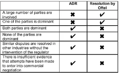 Figure  4:  Examples  of  factors  influencing  the  decision  to  decline  to  resolve  a  dispute  by  Oftel 