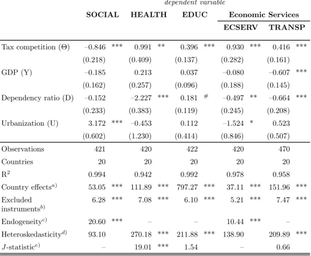 Table 2: Outlier Analysis