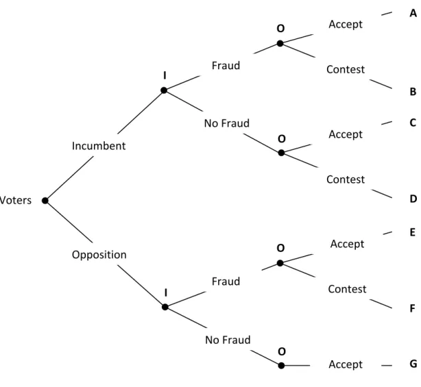 Figure 1: Basic Game Structure