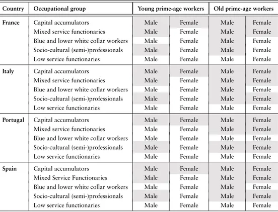 Table 3: Risk-based coding of socio-economic groups (Dictomous, 2007 as reference year)