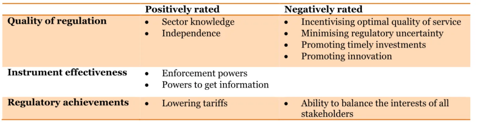 Table 2.2: Summary of findings of Nillesen (2008) 