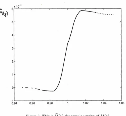 Figure  3:  This is  M (7)  the sample  version  of M (7)